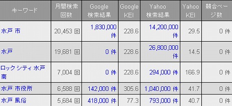 検索1_水戸.jpg