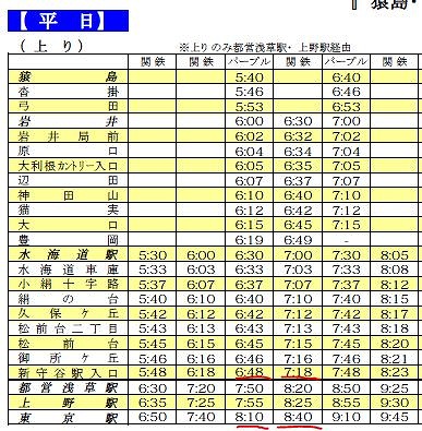 平日上り常総ルート.jpg