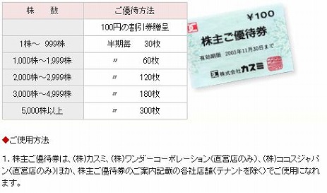うれしいカスミの優待
