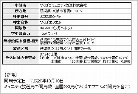 ラジオつくば